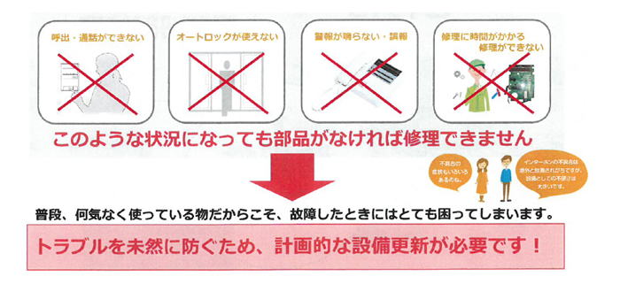 トラブルを未然に防ぐため、計画的な設備更新が必要です。